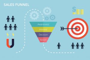 Read more about the article Bisnis Kita Butuh Sales Funnel?