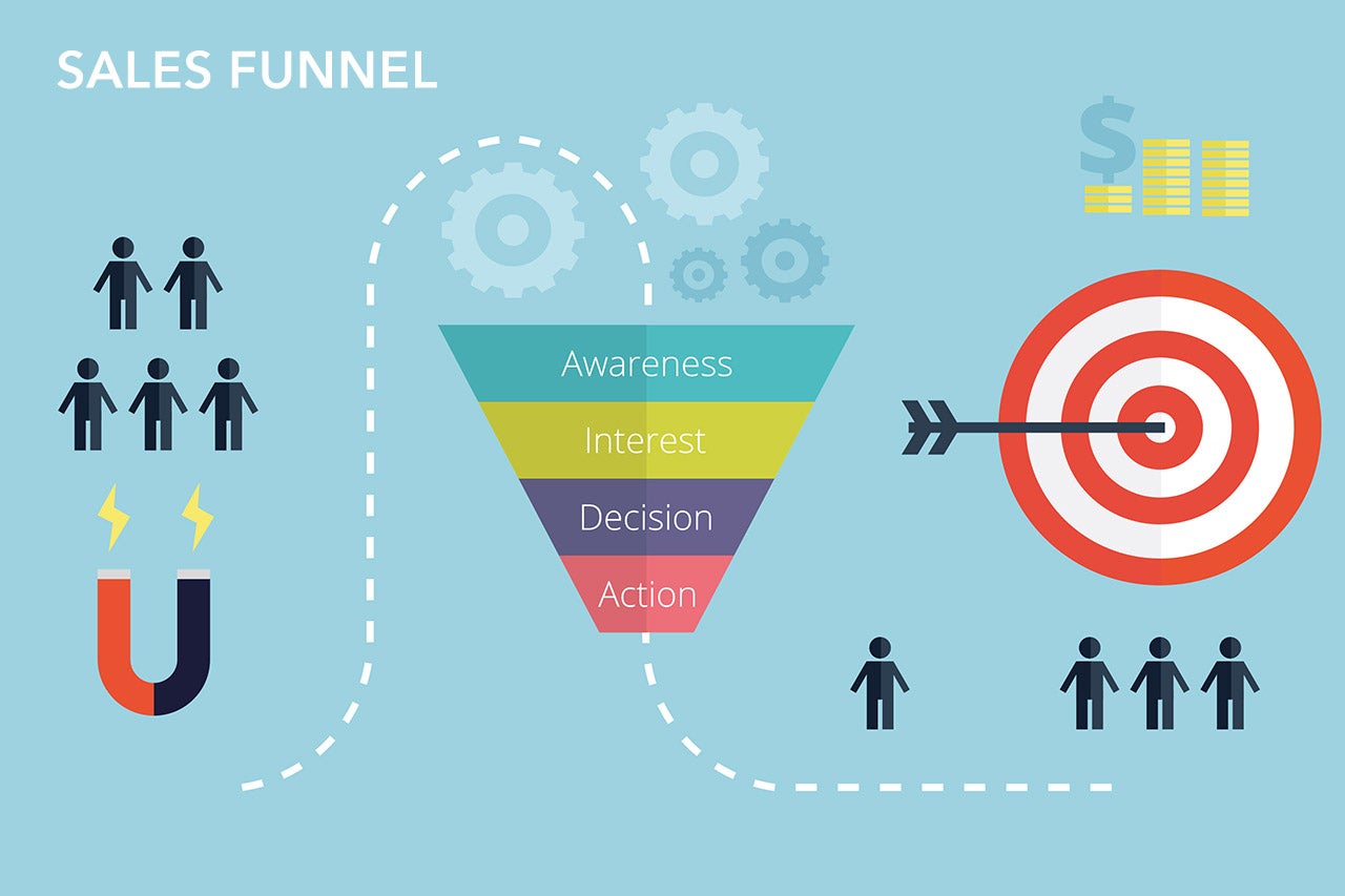 You are currently viewing Bisnis Kita Butuh Sales Funnel?