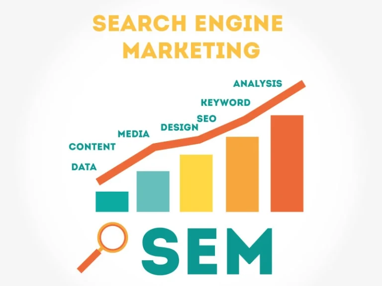 perbedaan seo dan sem