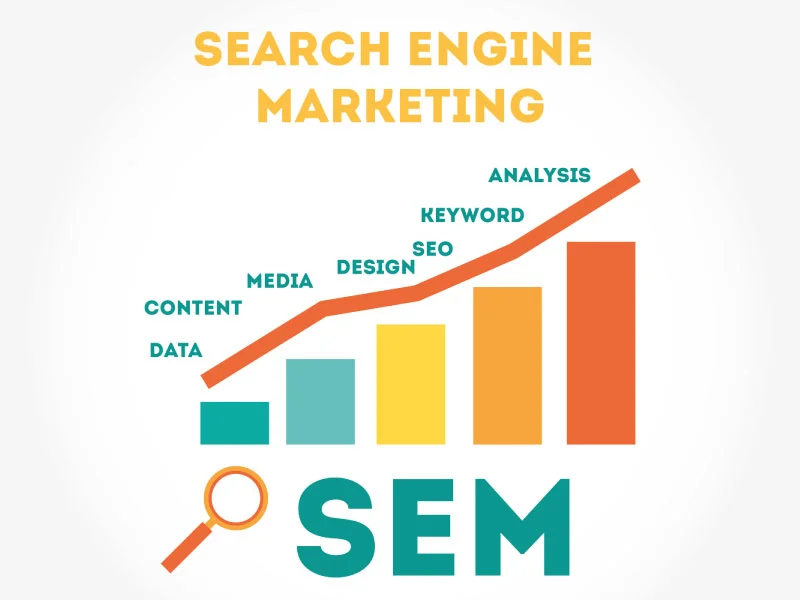 perbedaan seo dan sem